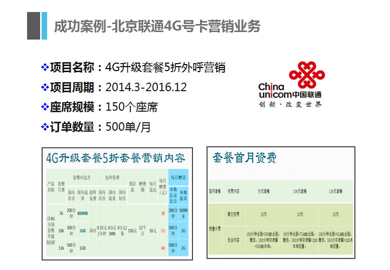 北京聯(lián)通4G卡號(hào)營(yíng)銷業(yè)務(wù)